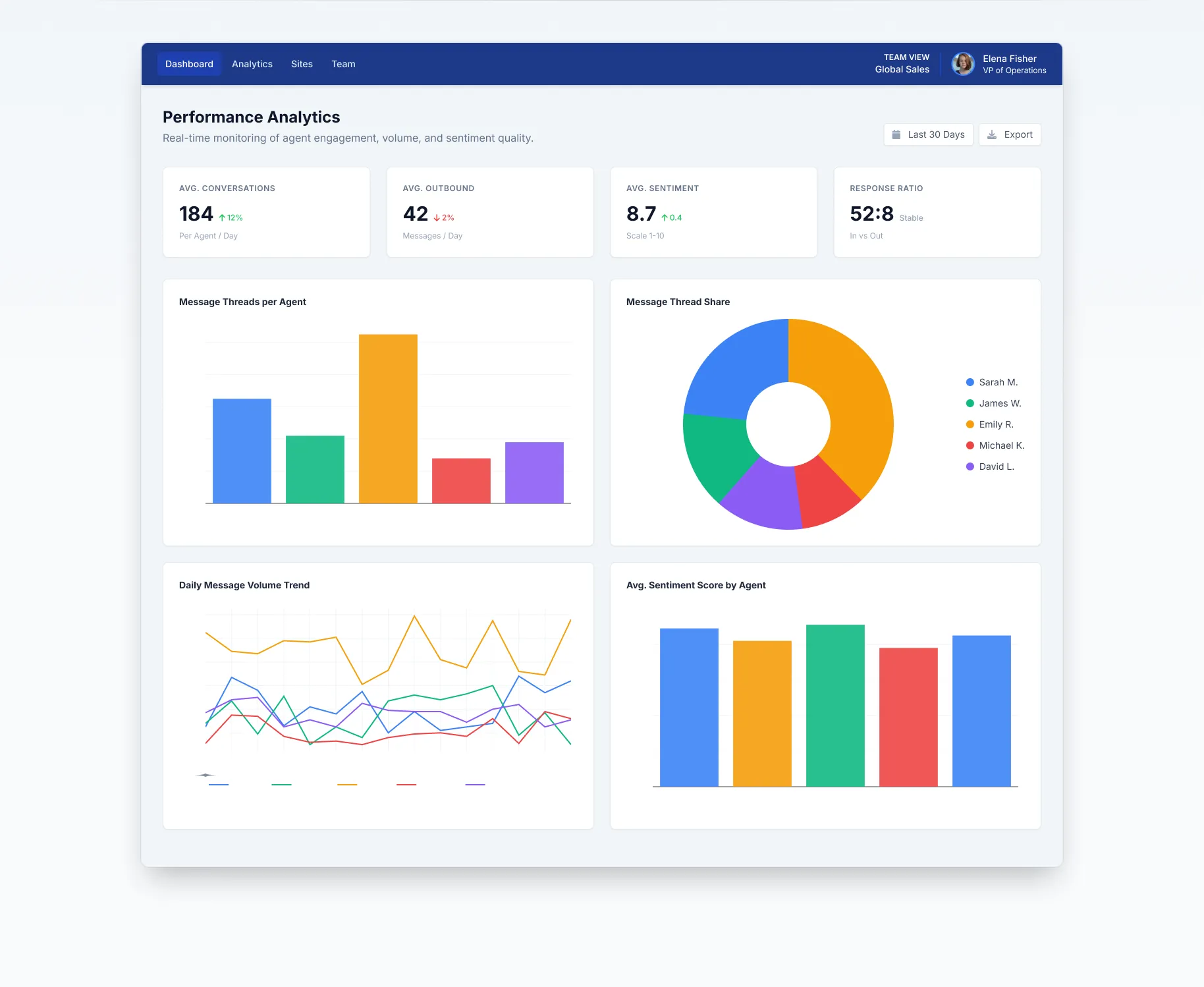 Sales leader dashboard - pipeline at a glance